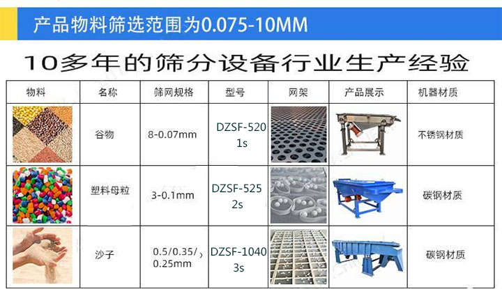 適用行業